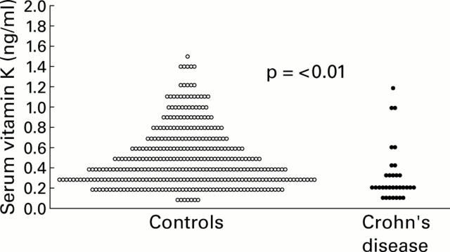 Figure 2  