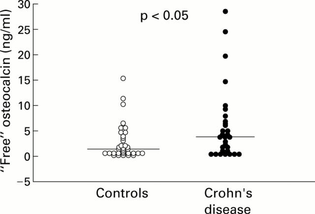 Figure 3  