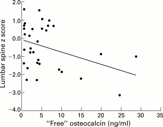 Figure 6  