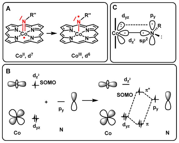 Scheme 2