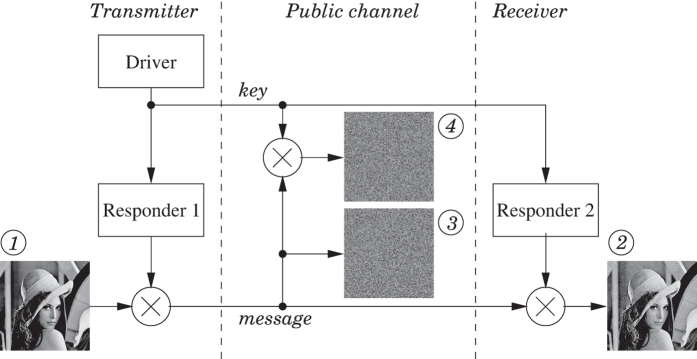 Figure 11