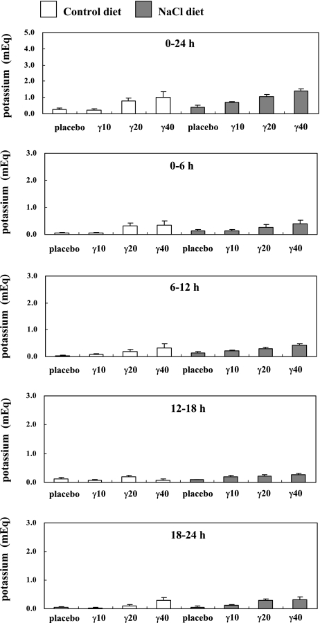 Fig. 6