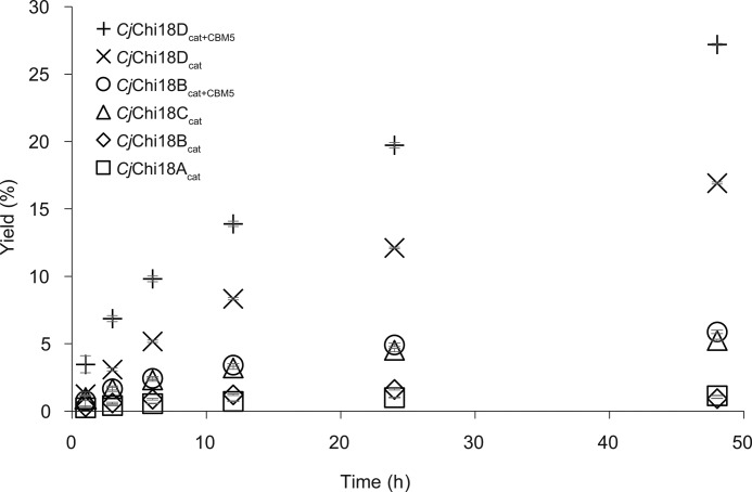 Figure 5.