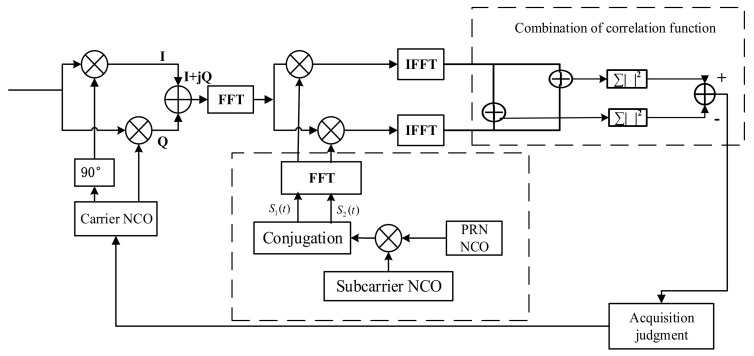 Figure 13