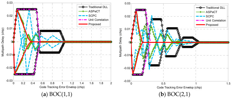 Figure 19