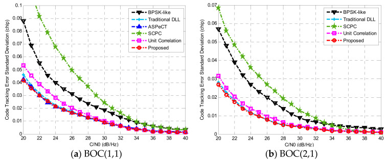 Figure 17