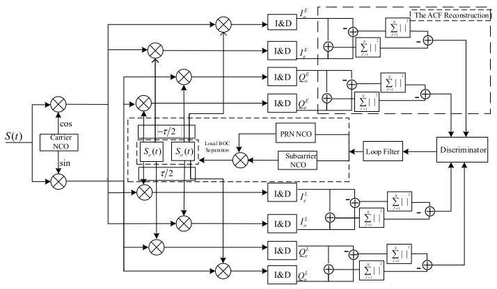 Figure 11