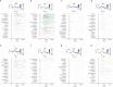 Extended Data Fig. 3