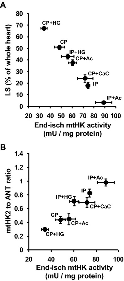 Figure 9.