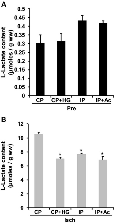 Figure 15.