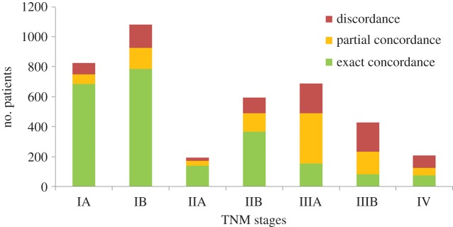 Figure 10.