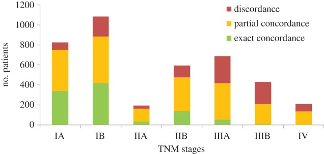 Figure 11.