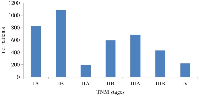 Figure 6.