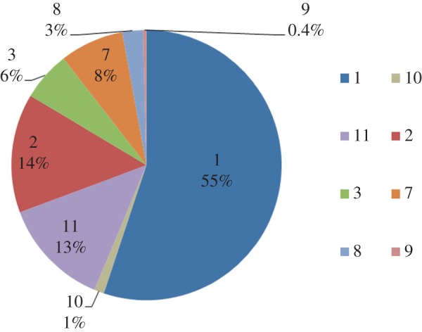 Figure 7.