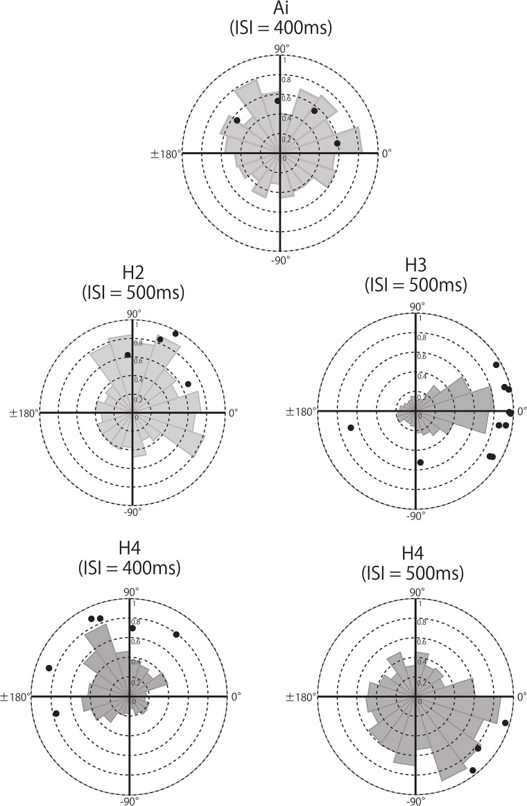 Fig 6