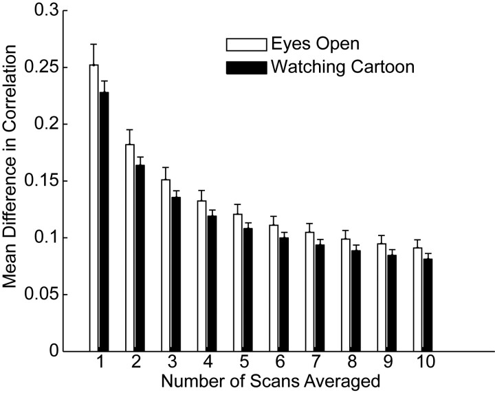 Fig 2.