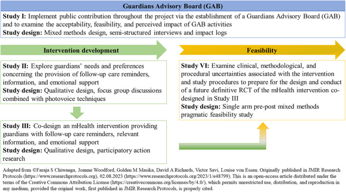 FIGURE 1