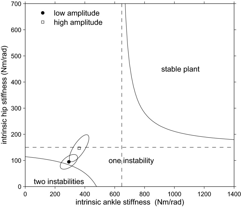 FIG. 7.