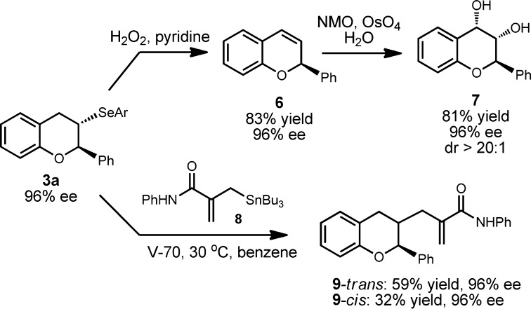 Scheme 2