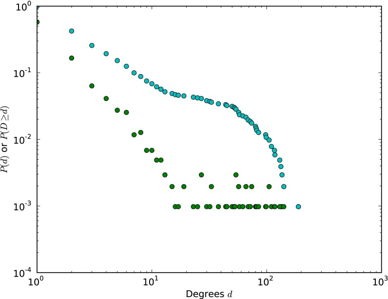 Fig. S9.