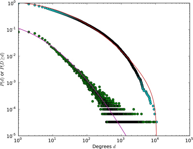 Fig. S8.