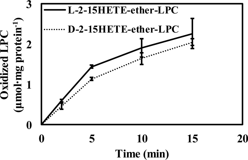 Figure 9.