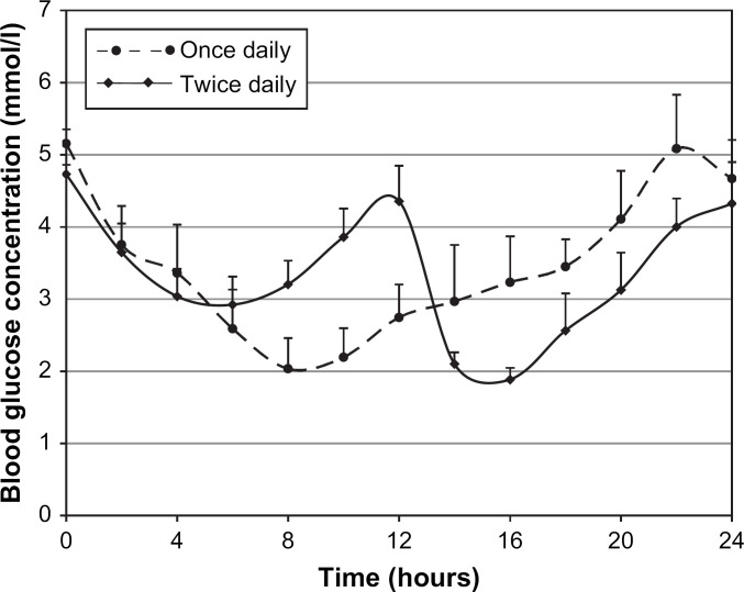 Fig 1.