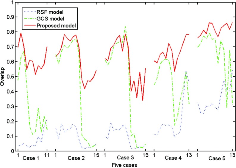 FIG. 10.