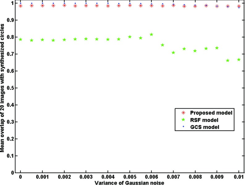 FIG. 7.