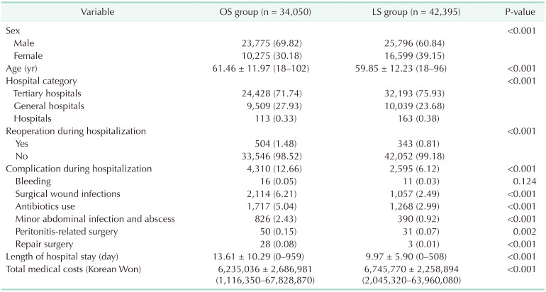 graphic file with name astr-99-138-i003.jpg