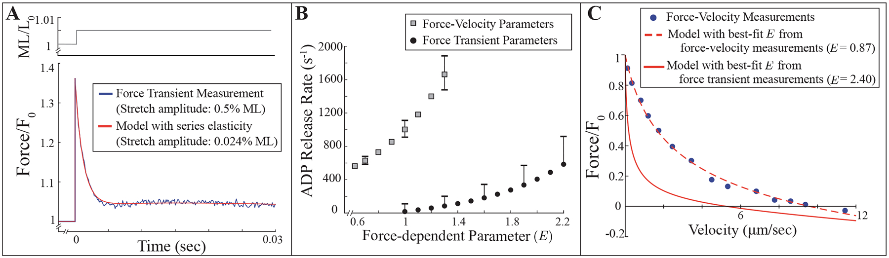 Figure 3: