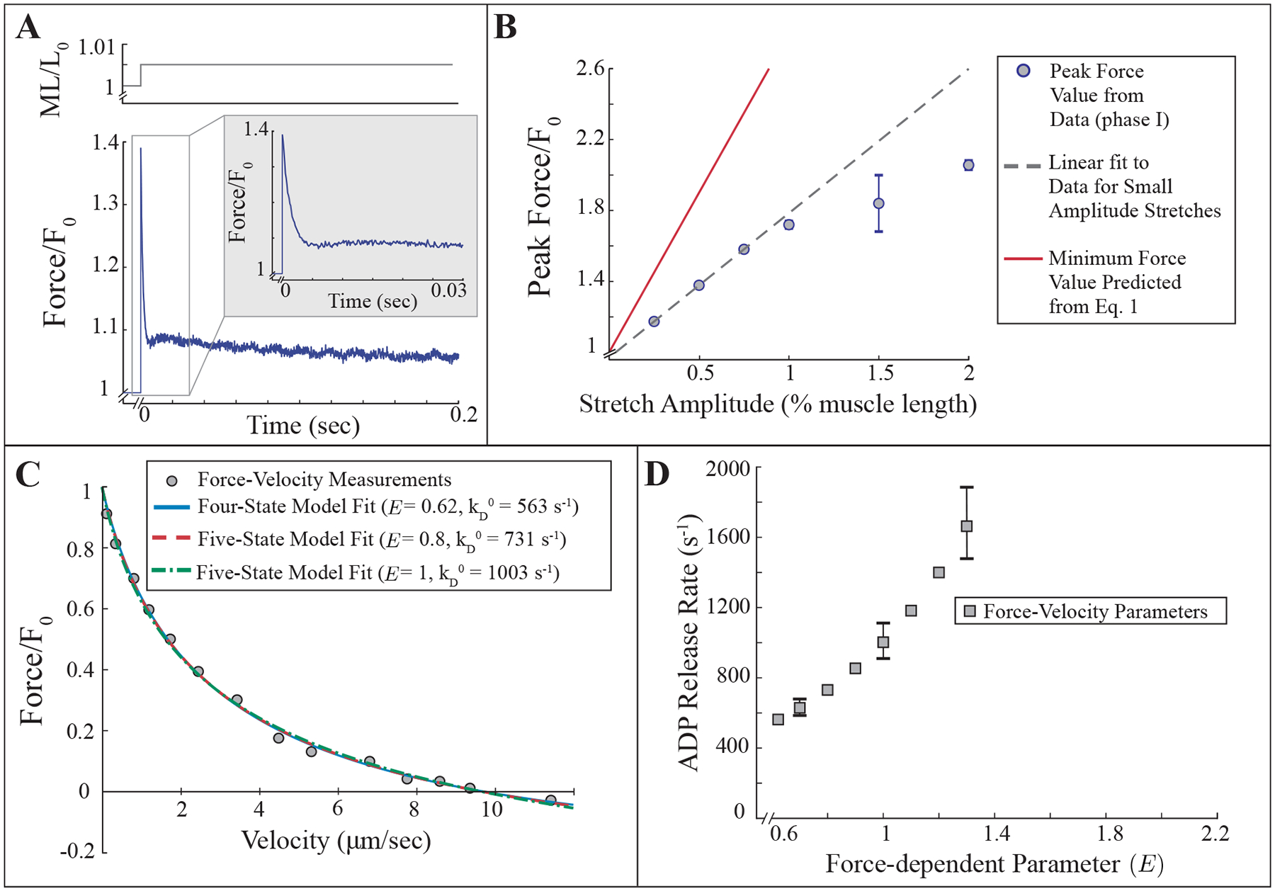 Figure 2: