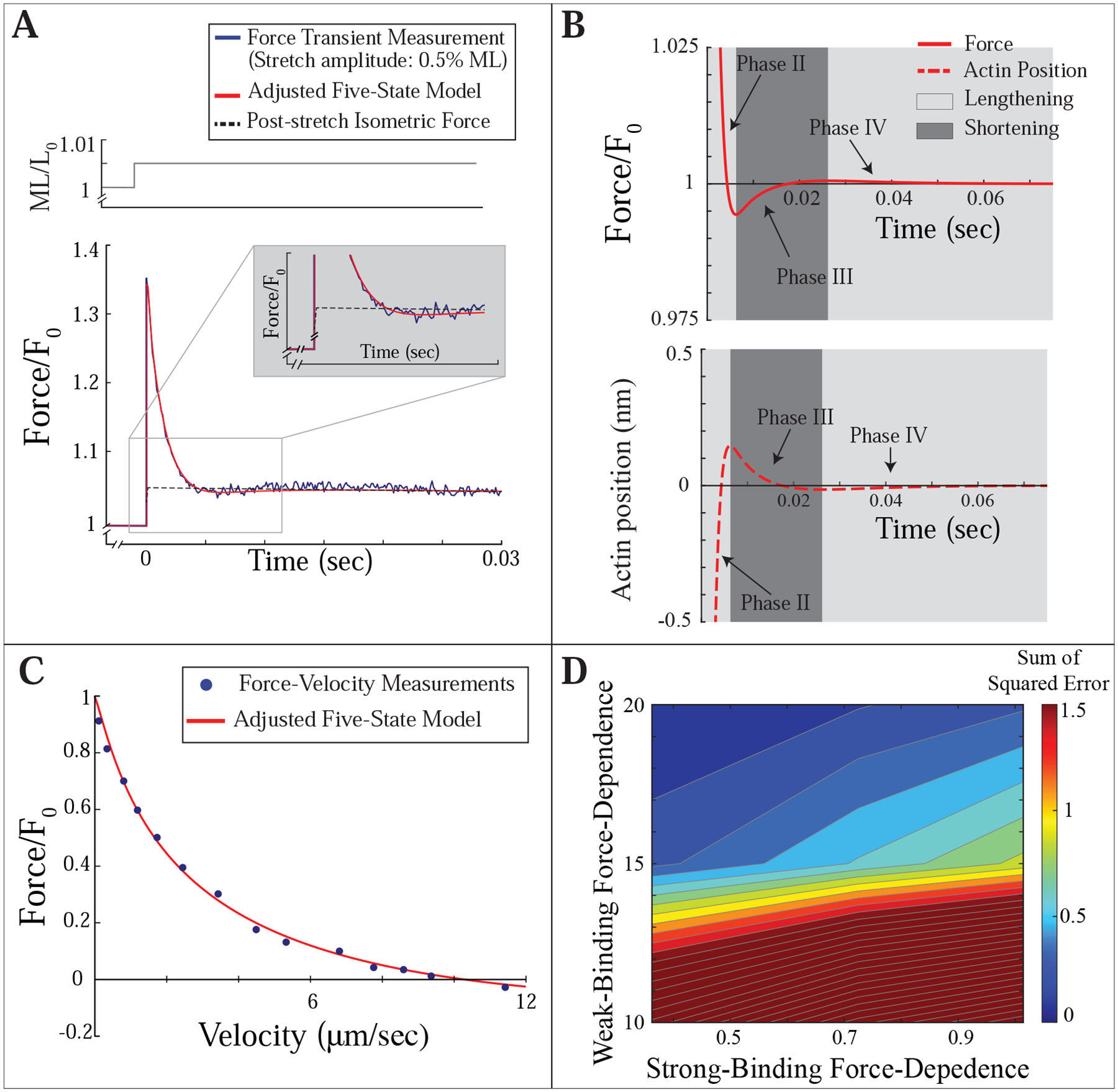 Figure 4: