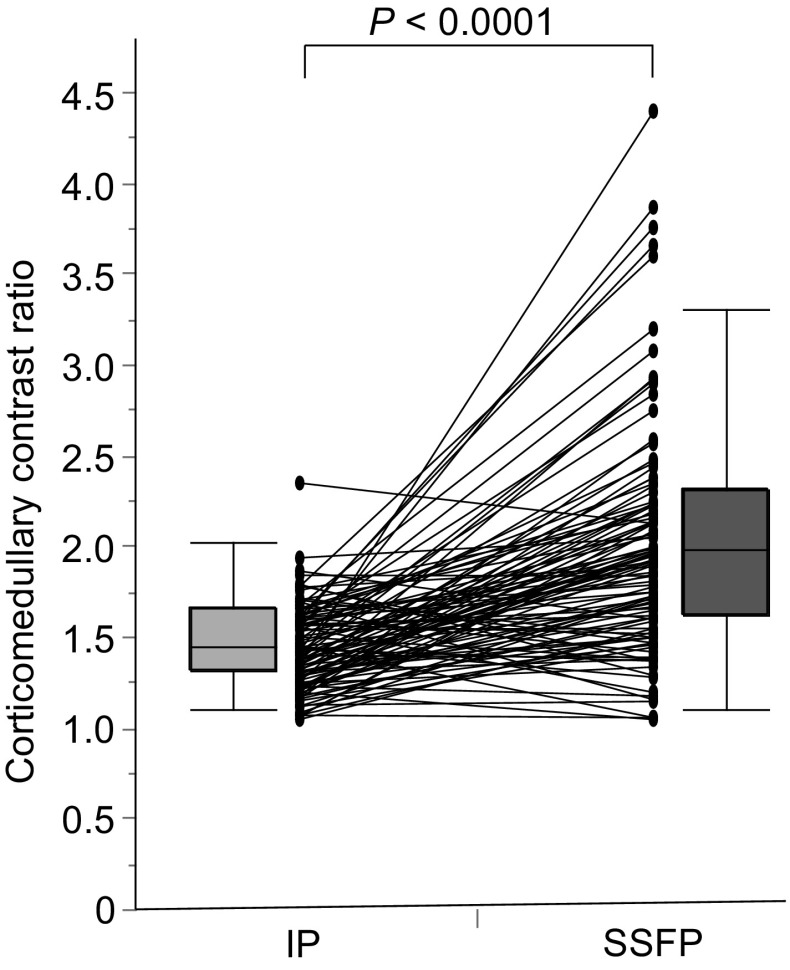 Fig. 2