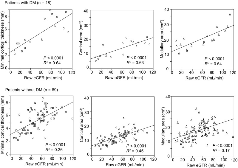 Fig. 7