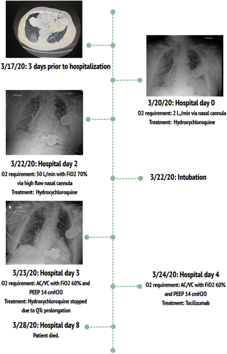 Figure 1