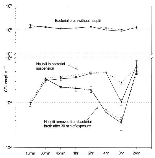 FIG. 1