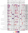 Extended Data Fig. 6