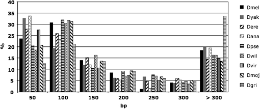 Figure 3.—