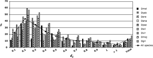 Figure 1.—