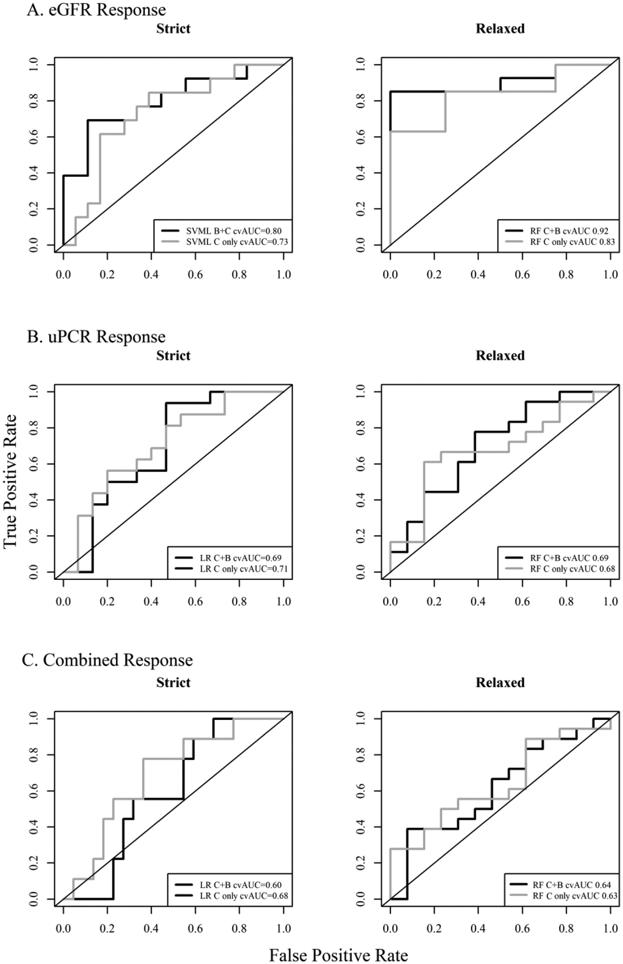Figure 3: