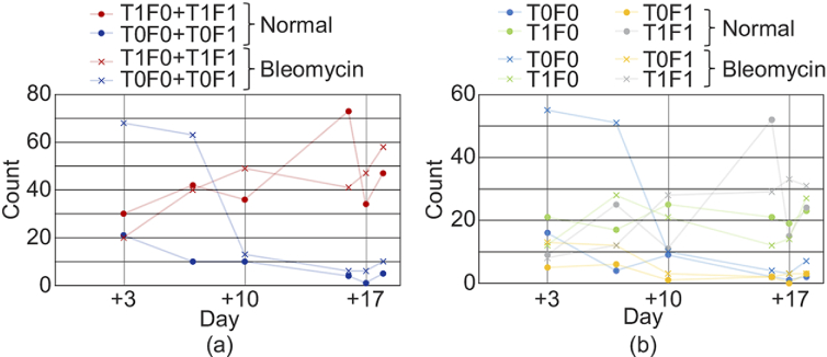 Fig. 8.