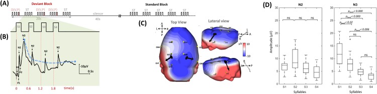 Fig 3