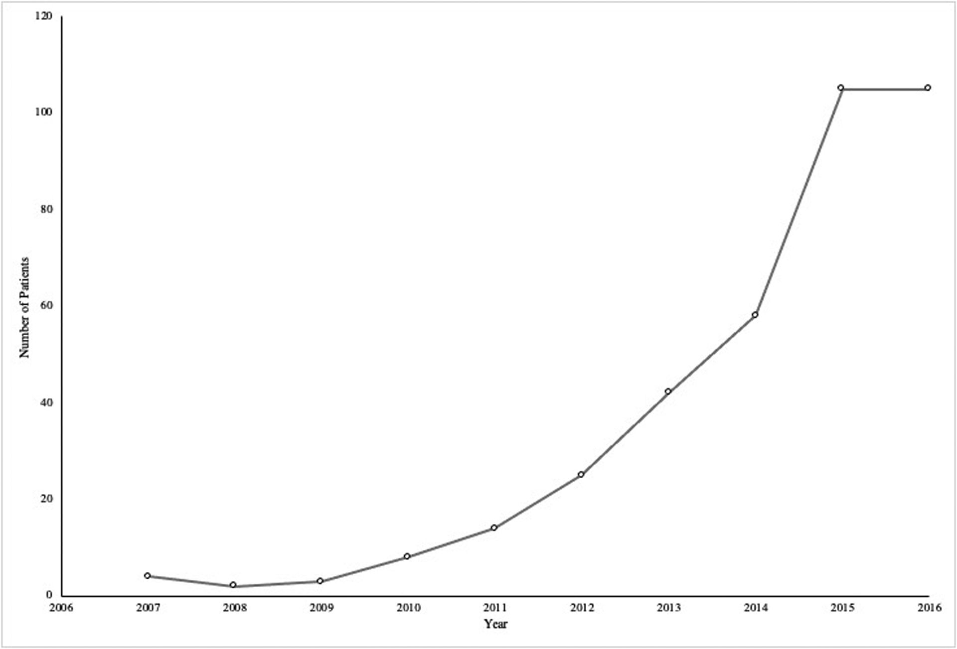 Figure 1: