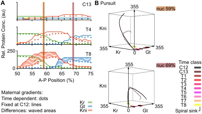 Fig 7