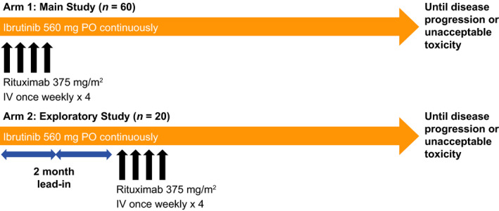 Fig 1