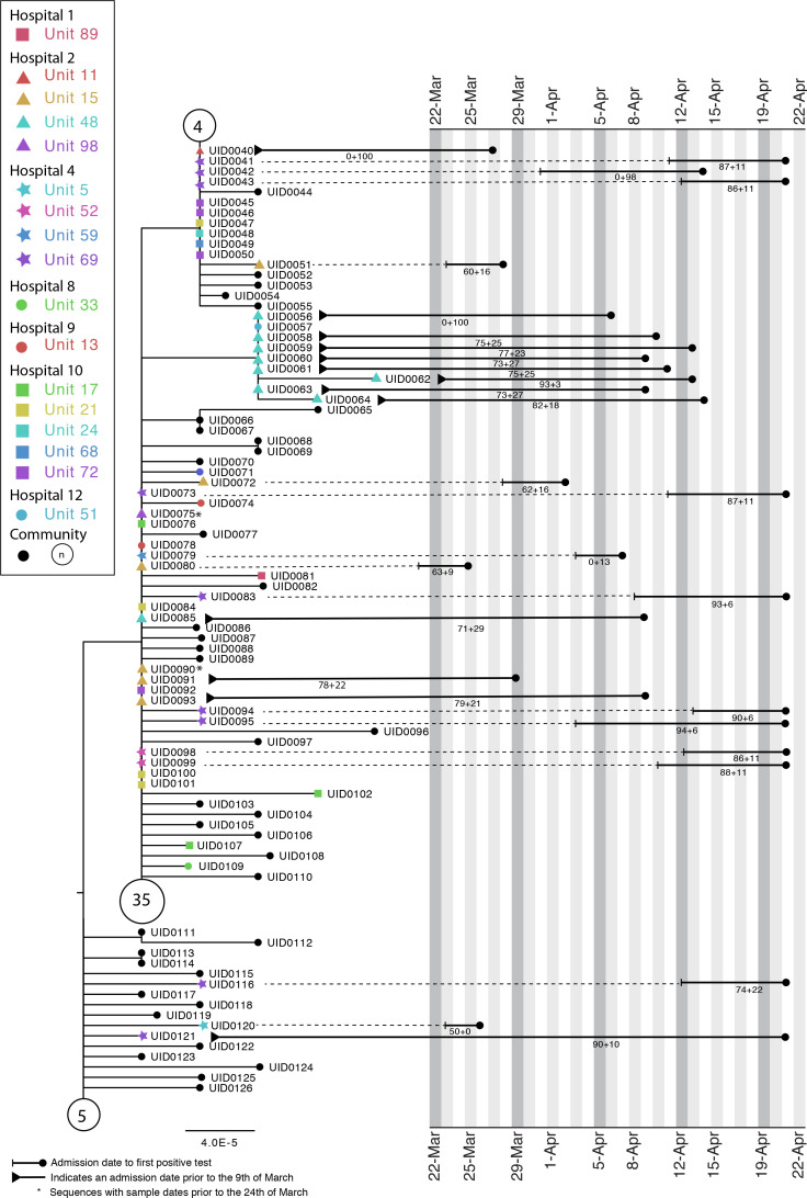 Appendix 1—figure 4.