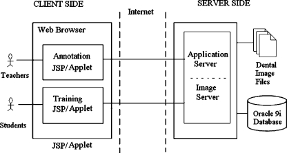 Fig 1