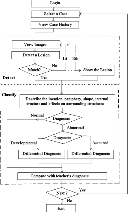 Fig 3