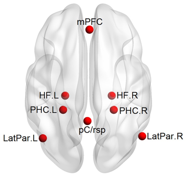 FIGURE 2